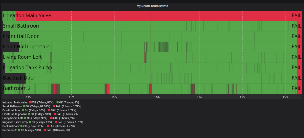0_1573291105114_2019-11-09 10_17_24-Event logs (Ping Tests) - Grafana.png