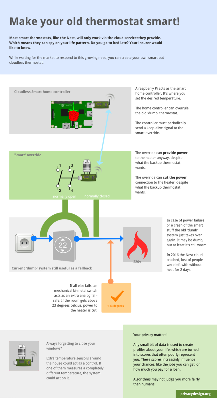 0_1489157909832_Cloudless_thermostat.png