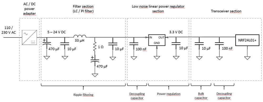 0_1533288566746_Power Supply Design Update.JPG