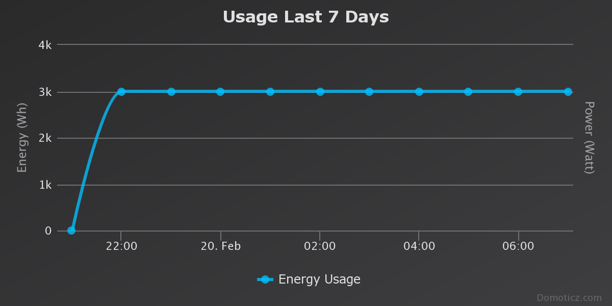 usage-last-7-days.png