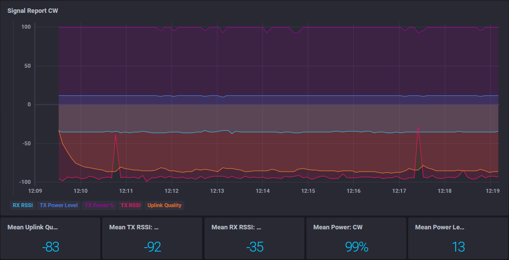 signal-with-all-240.png