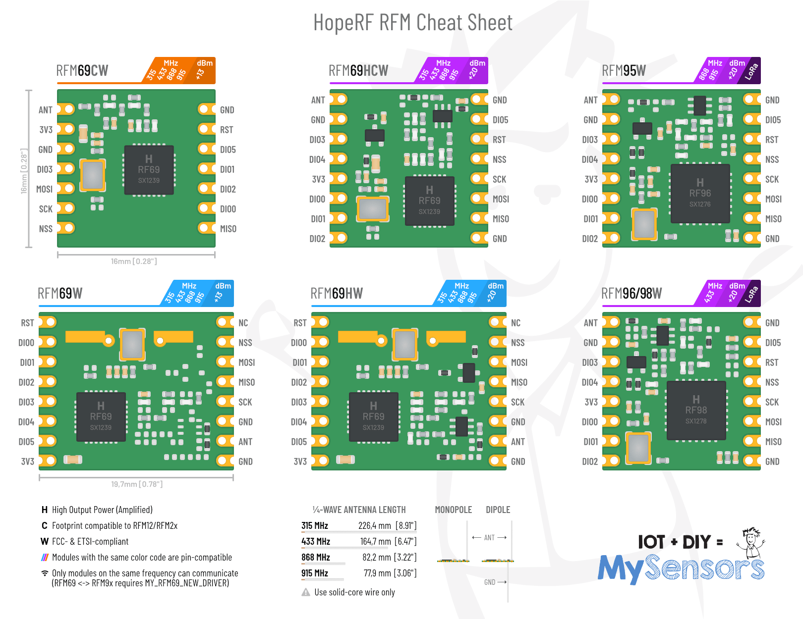 RFM Cheat Sheet.png