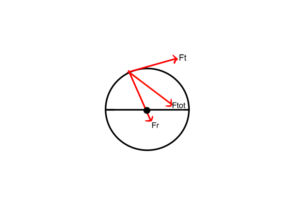 free body force diagram wc propulsion .png