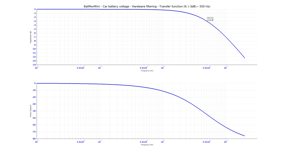 BatMonMini - Car battery voltage - hardware -filtering transfer function.png