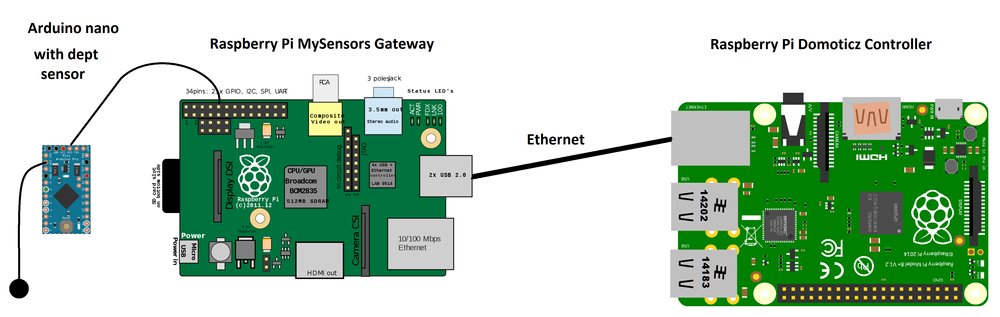 MySensors.png