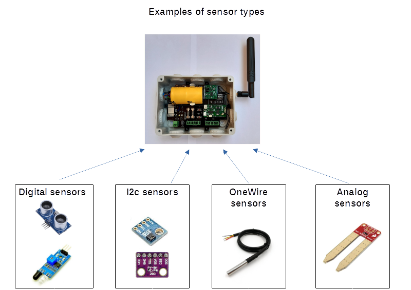 sensor types examples.png
