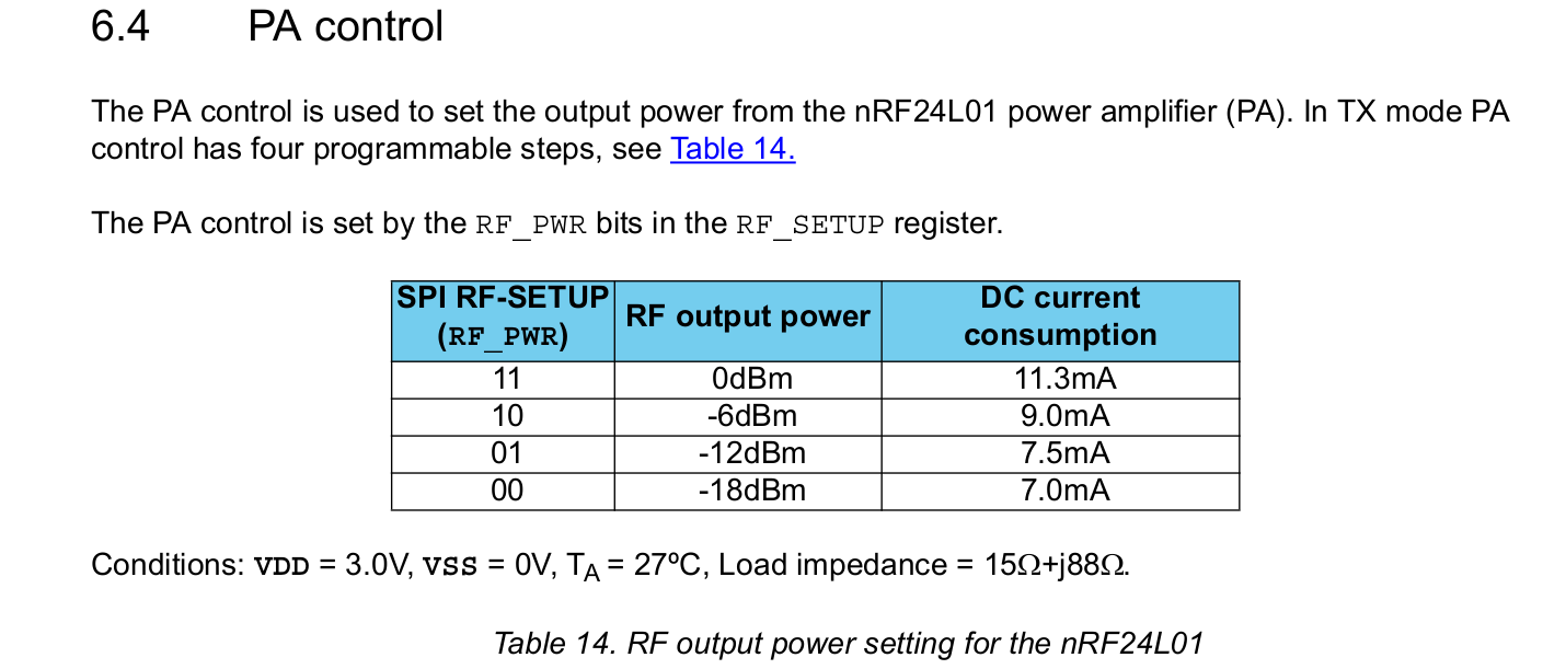 nRF24L01P_tx_power.png