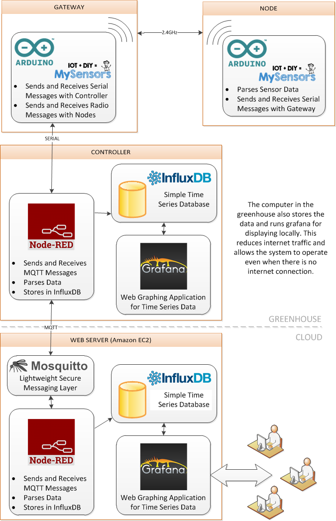 OpenSourceW.png