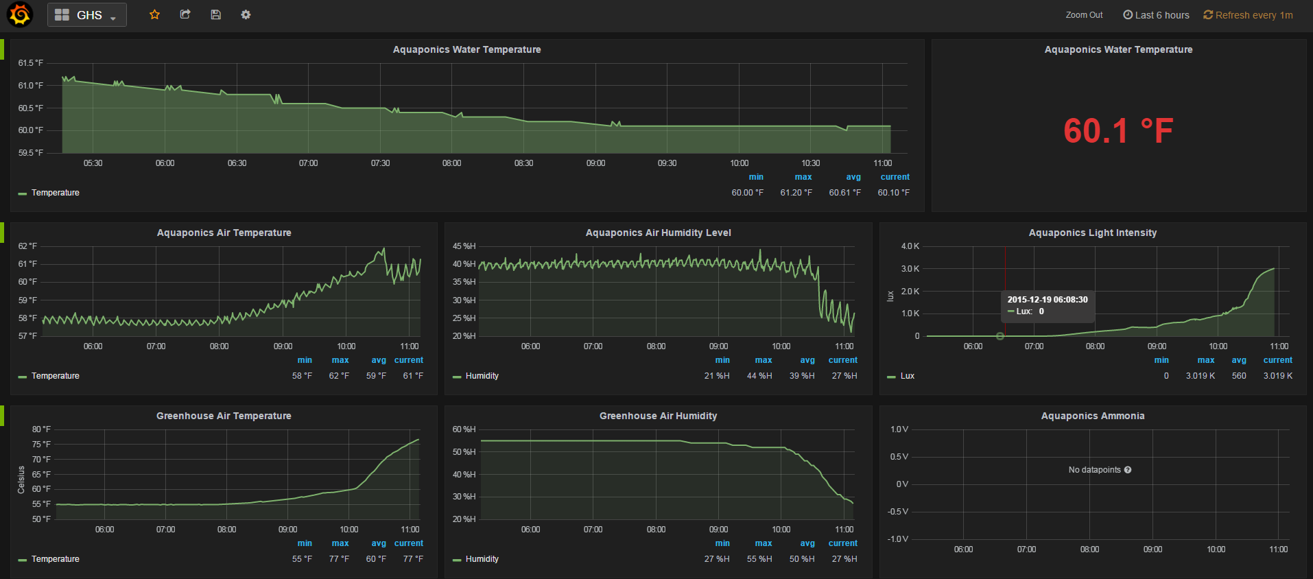 Grafana - GHS.png