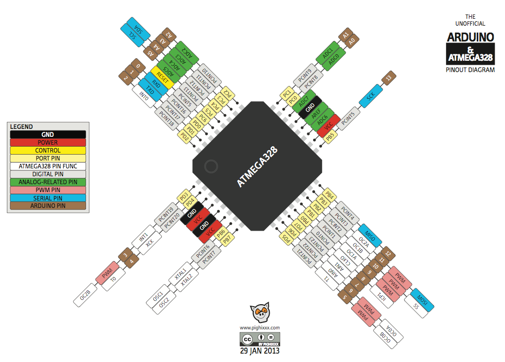 0_1456995373324_atmega328p-pinout-3da94489.png