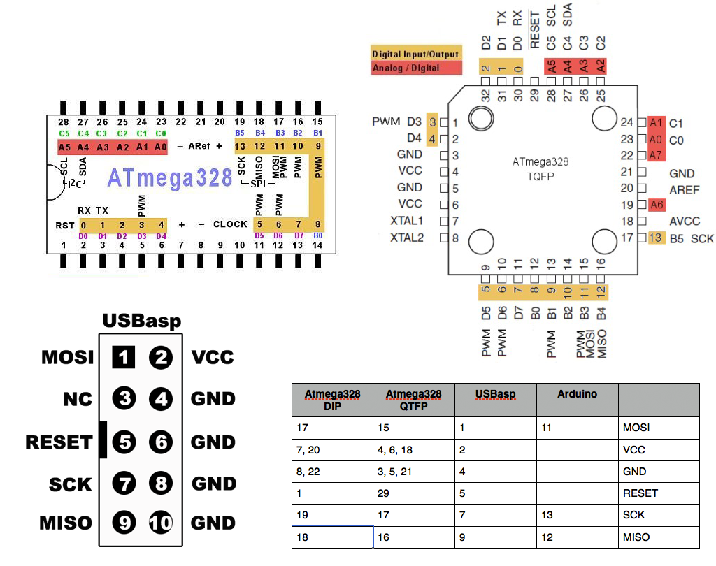 0_1456995702542_USBasp_pinout.png