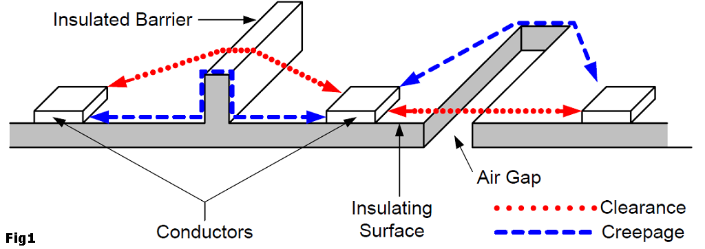 Clearance And Creepage Distance Calculator