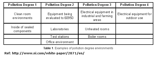 0_1467050235504_Pollution2.png