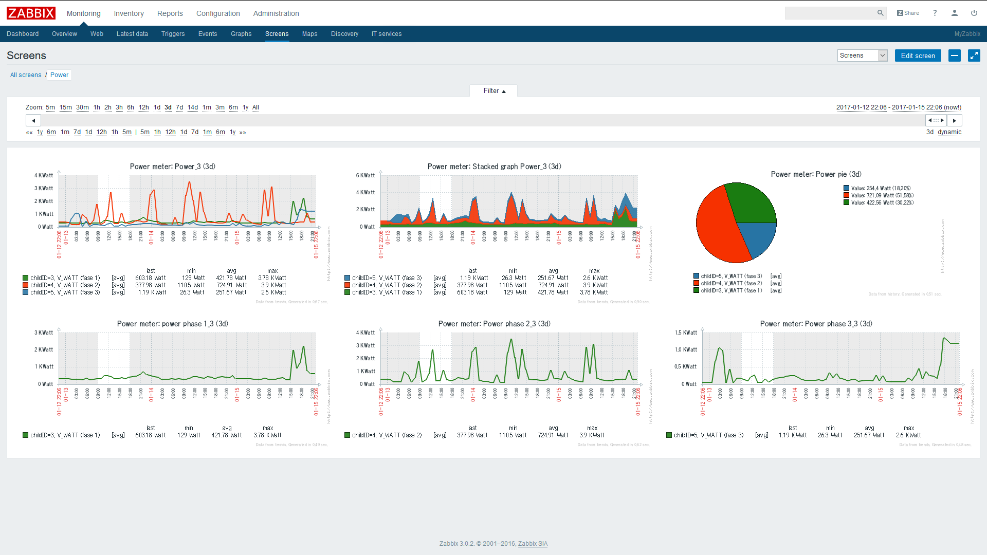 Мониторинг 15. Заббикс мониторинг. Система Zabbix. Zabbix красивые графики. Zabbix мониторинг графики.